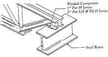 Joists Auflager